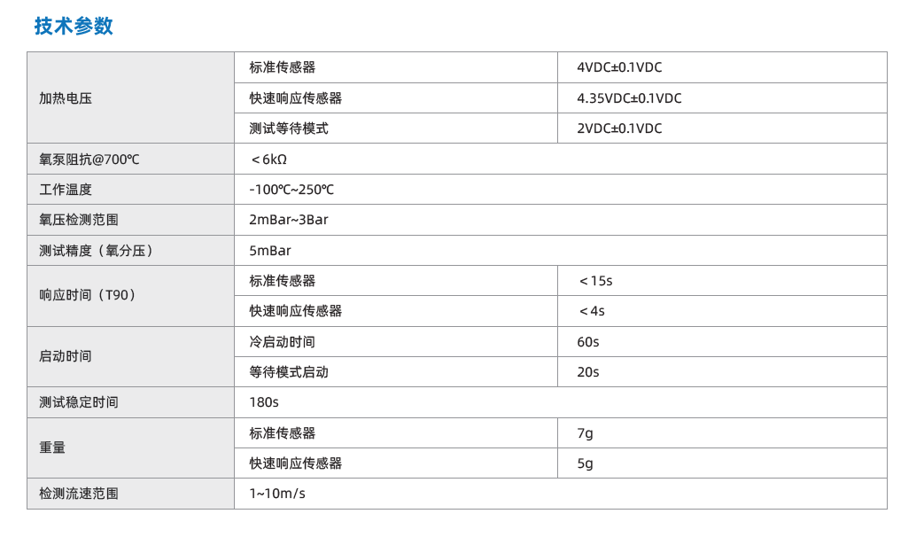 3.技术参数.png