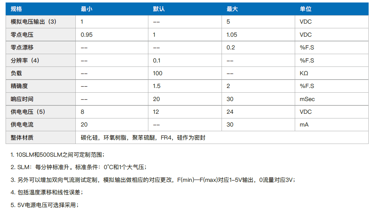 6.电气特征2.png