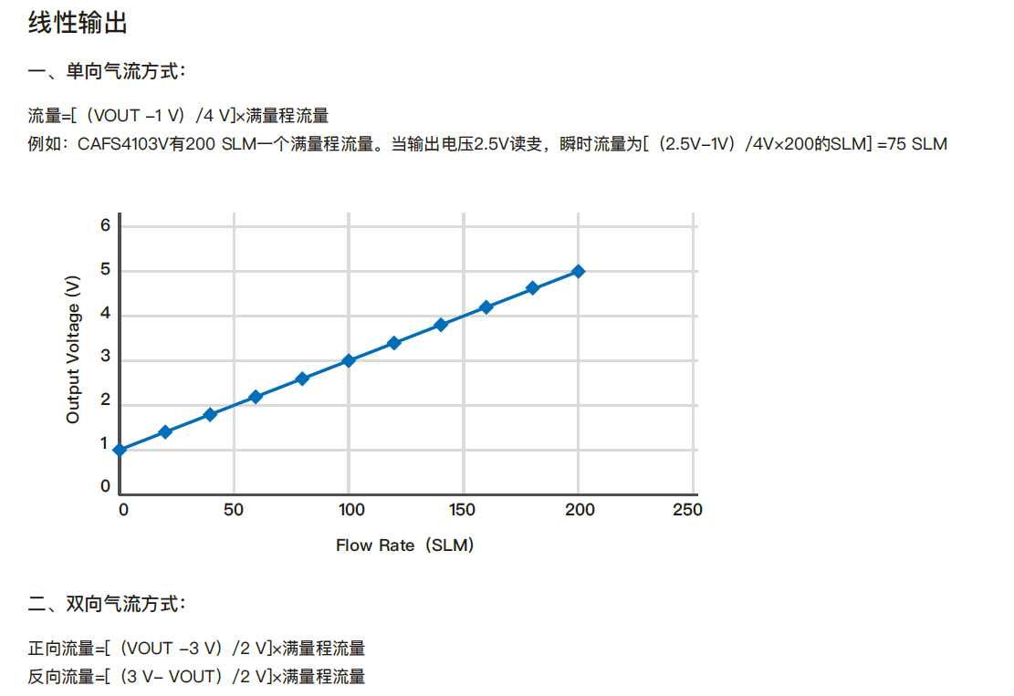 7.线性输出.png