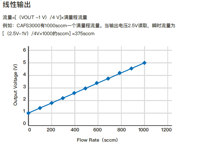 5.线性输出.png