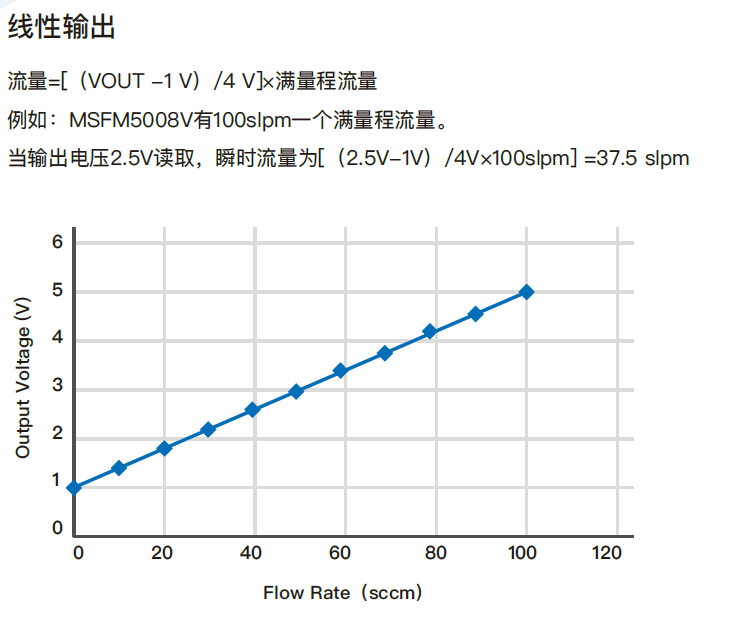 5.线性输出.png